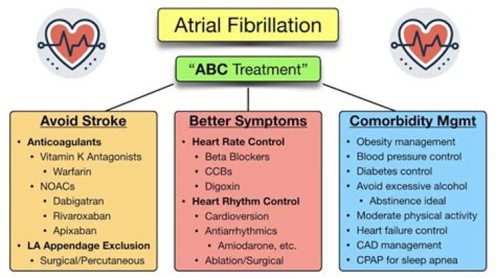 What is the first line treatment for a patient with a myocardial infarction?