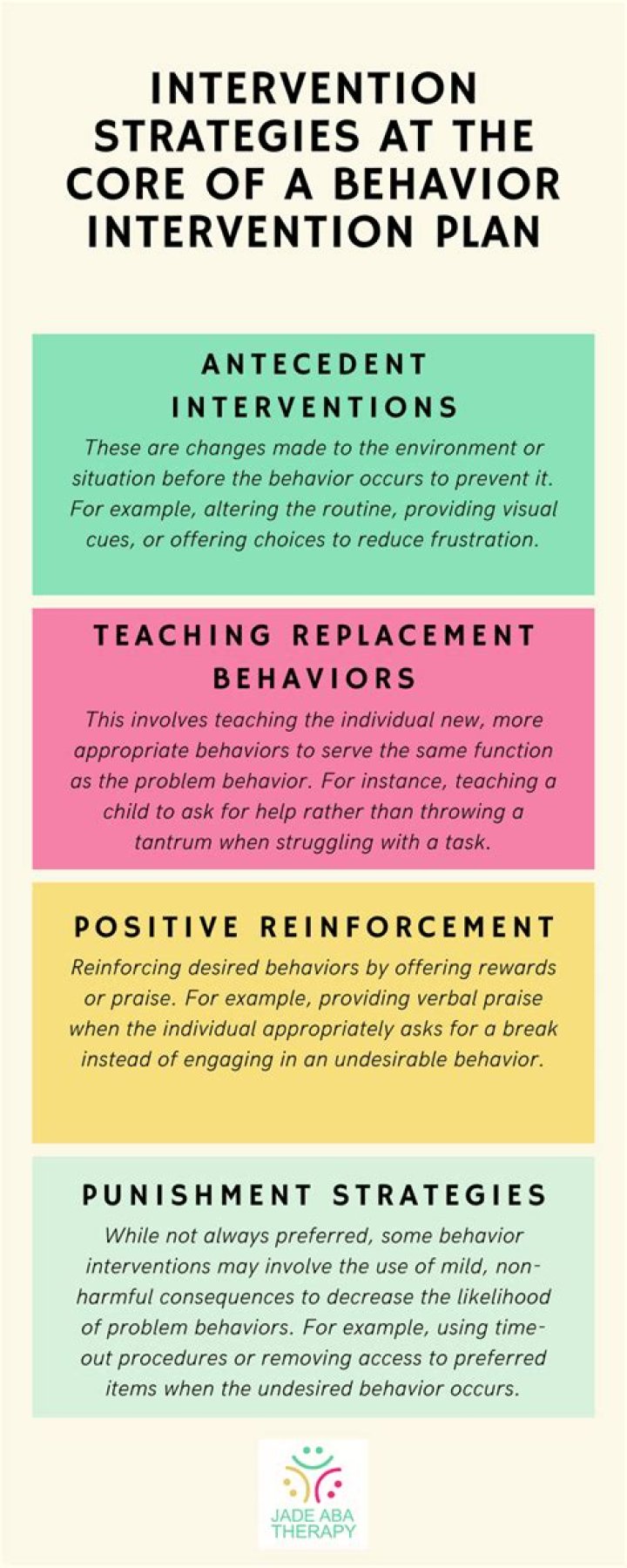 What is the first step in creating a behavior intervention plan?
