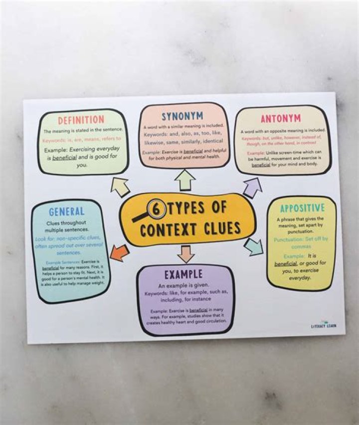 What is the five context clues?