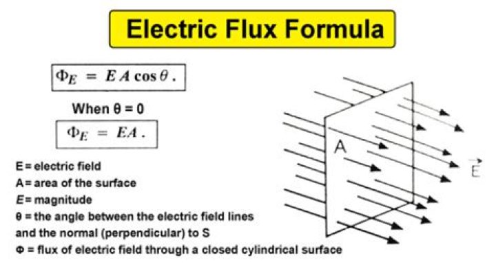 What is the formula of maximum flux?