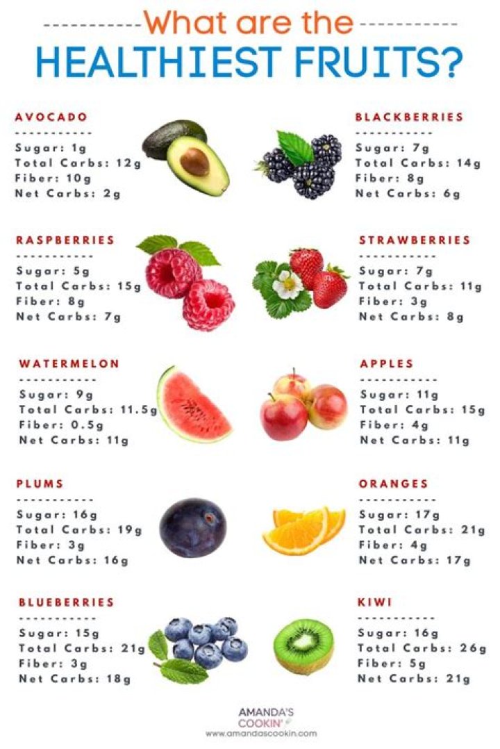 What is the healthiest frozen fruit?