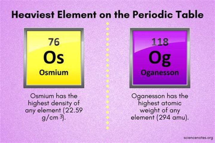What is the heaviest naturally occurring element?
