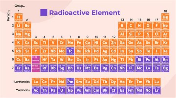 What is the heaviest non radioactive metal?