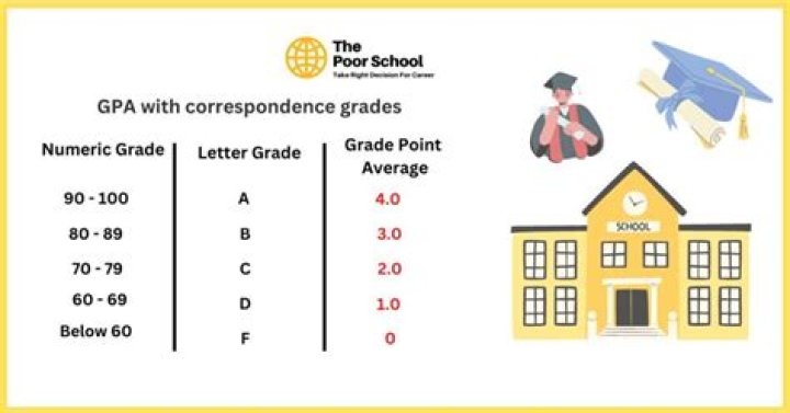 What is the highest form of ownership?