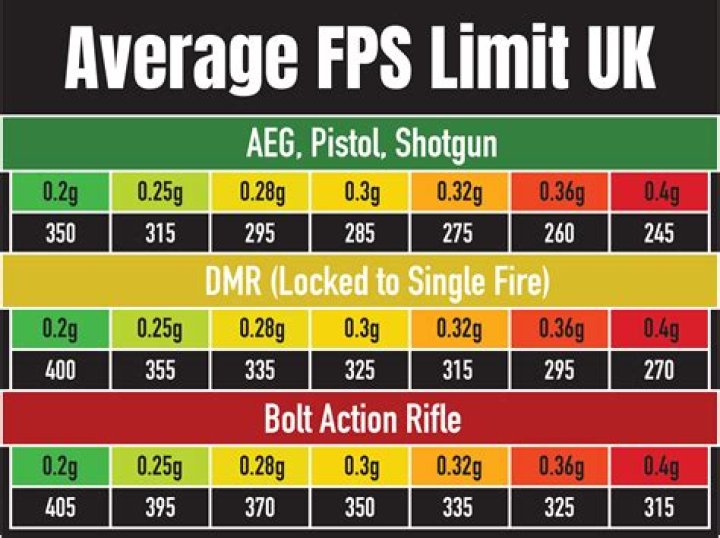 What is the highest FPS paintball gun?