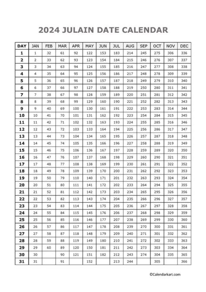 What is the Julian date for 2021?