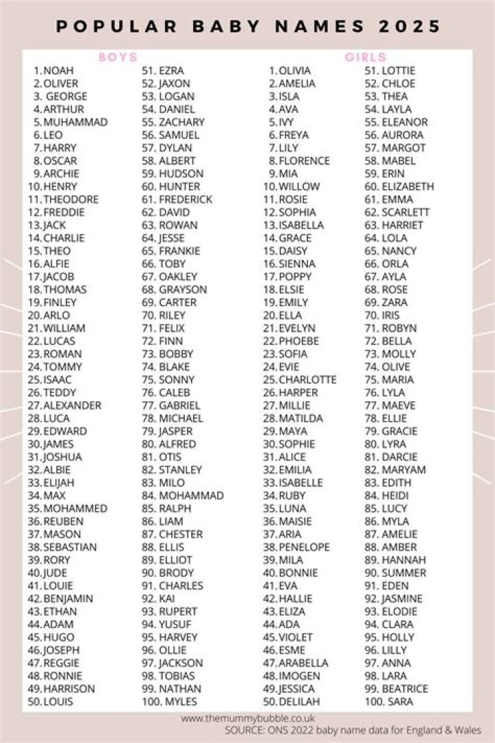 What is the latest name for girl?