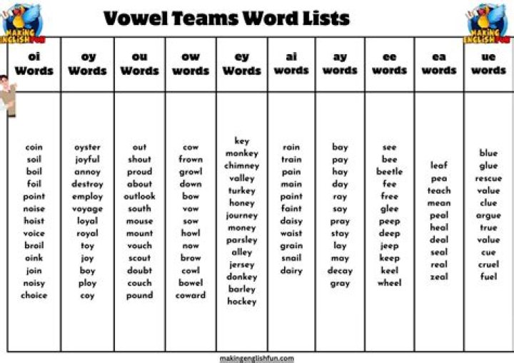 What is the least common vowel?