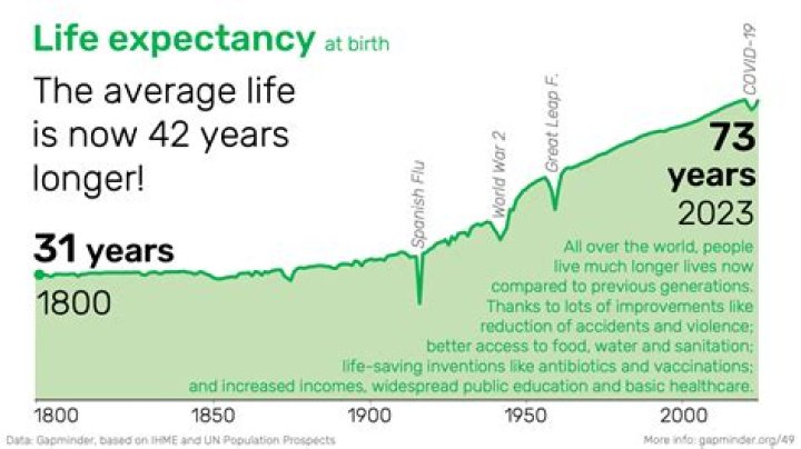 What is the life expectancy of someone with sepsis?