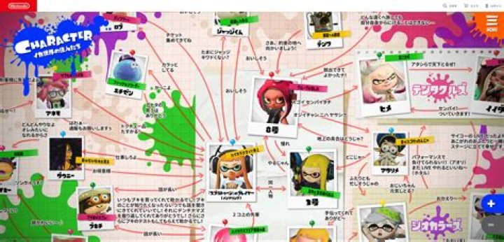 What is the lore of Splatoon?