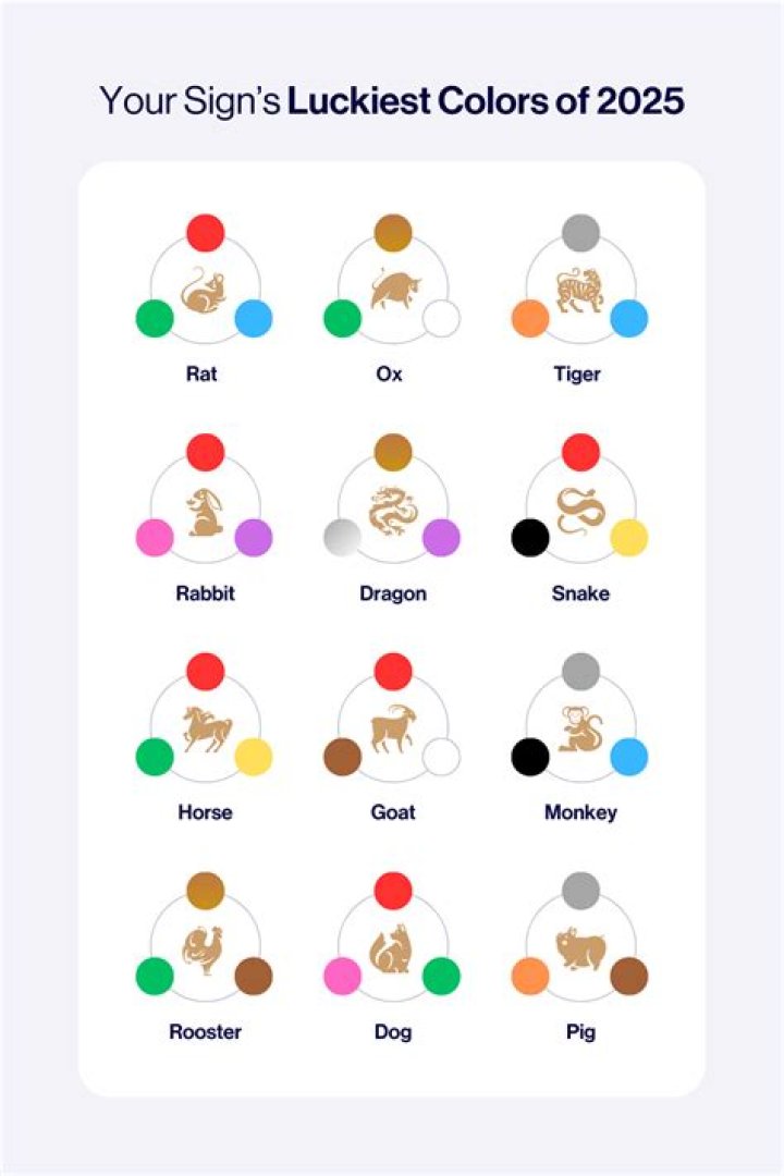 What is the luckiest charm?