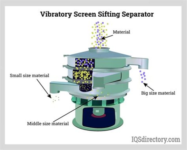 What is the Marsot screener?