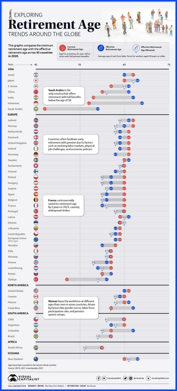What is the maximum age of a tire?