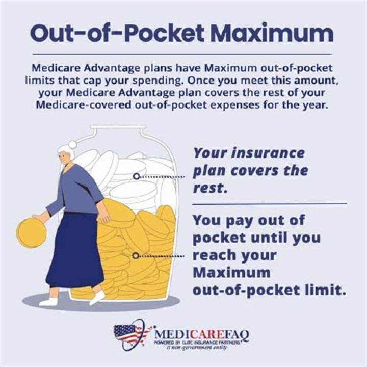 What is the maximum out-of-pocket for Medicare Part D?