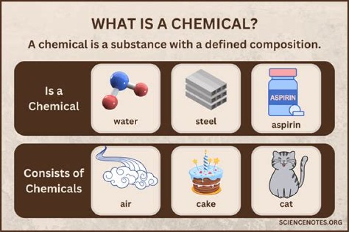 What is the meaning of chemical environment?