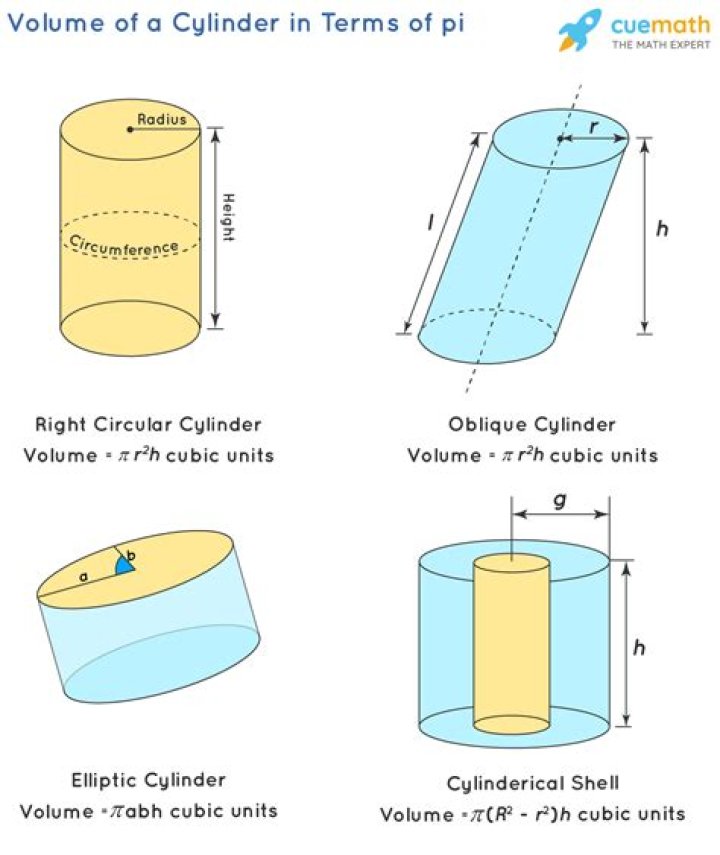 What is the meaning of cylinder in math?