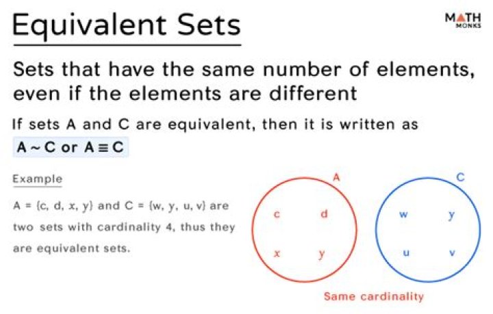 What is the meaning of equivalent certificate?