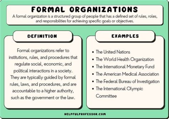 What is the meaning of formal training?