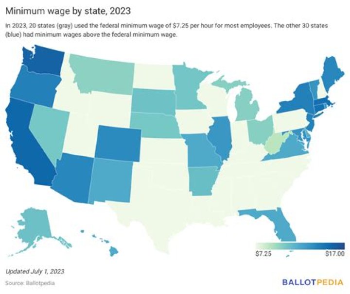 What is the minimum wage in Belize?