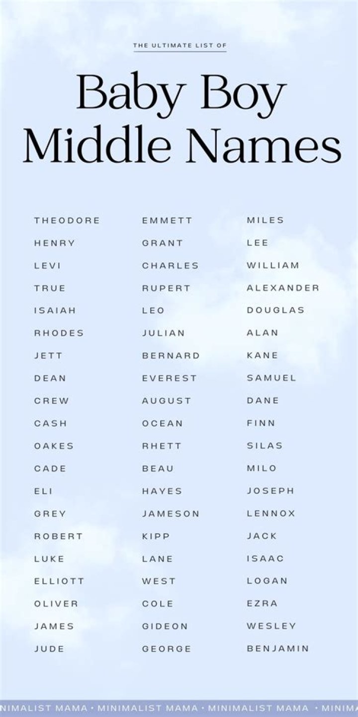 What is the most common middle name for a boy?