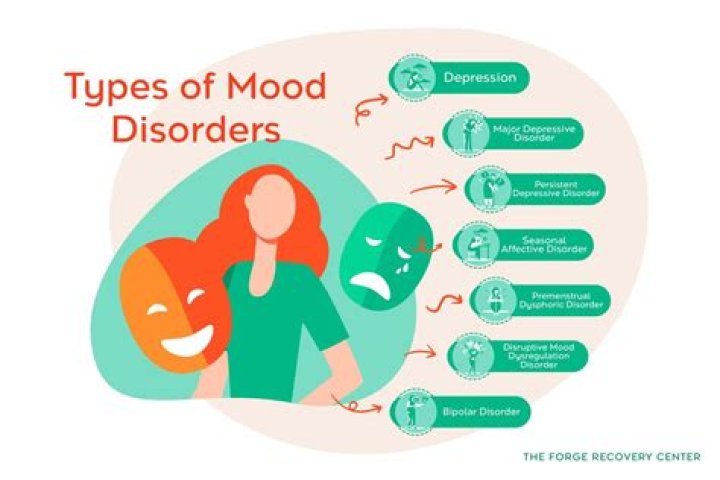 What is the most common mood disorder?