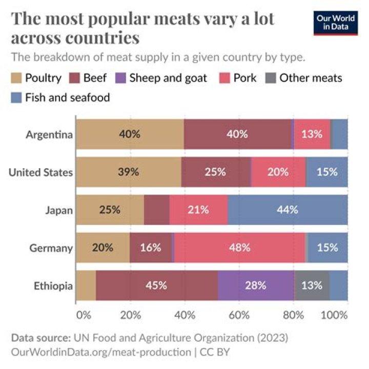 What is the most consumed food in the world 2021?