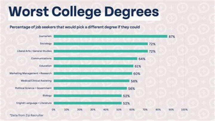 What is the most difficult college to get into?