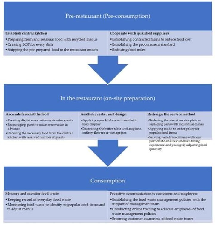 What is the most effective and simplest way to prevent infection?