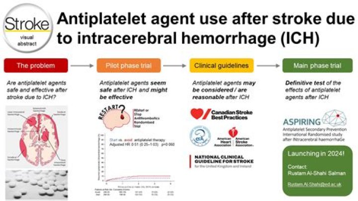 What is the most effective antiplatelet for stroke?