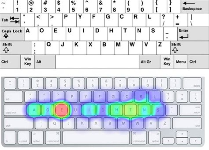 What is the most efficient keyboard layout?