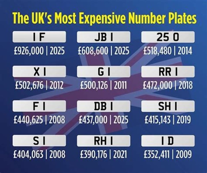 What is the most expensive Reg plate?