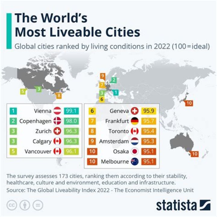 What is the most liveable place in the world?