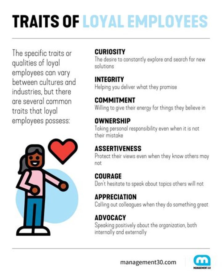 What is the most loyal personality type?