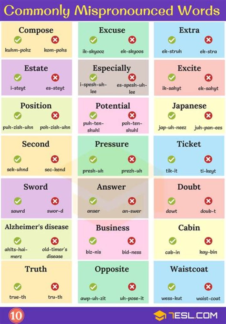 What is the most mispronounced word?