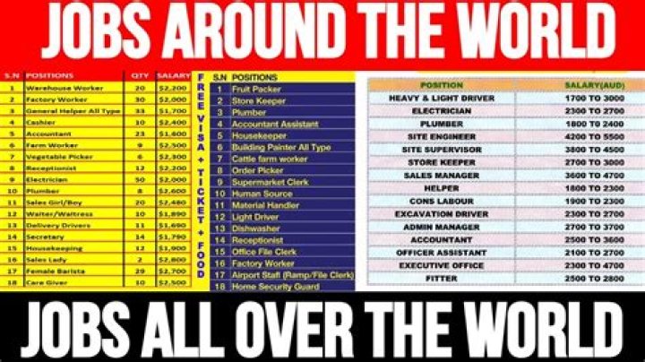 What is the most needed job in the world?