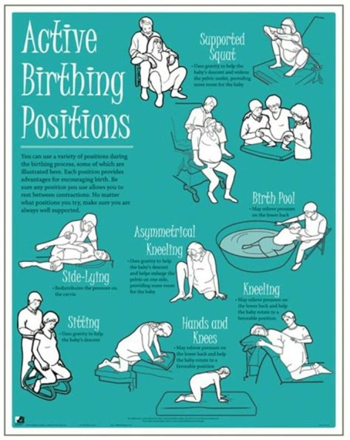 What is the most painless position to give birth?