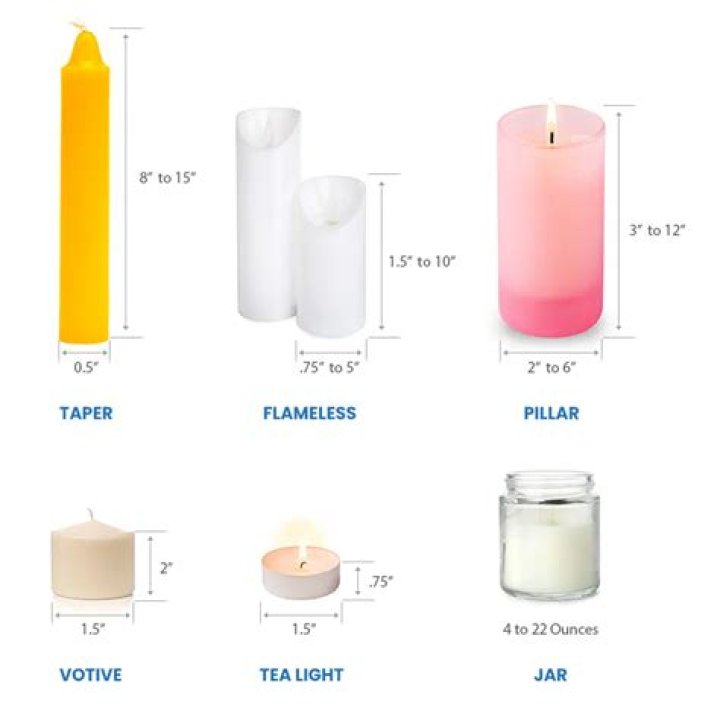 What is the most popular candle container?