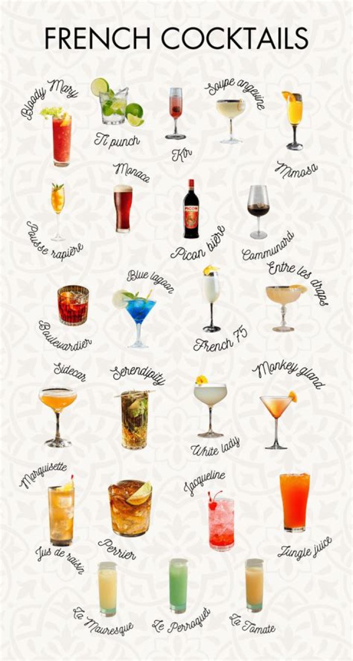 What is the most popular drink in Paris?