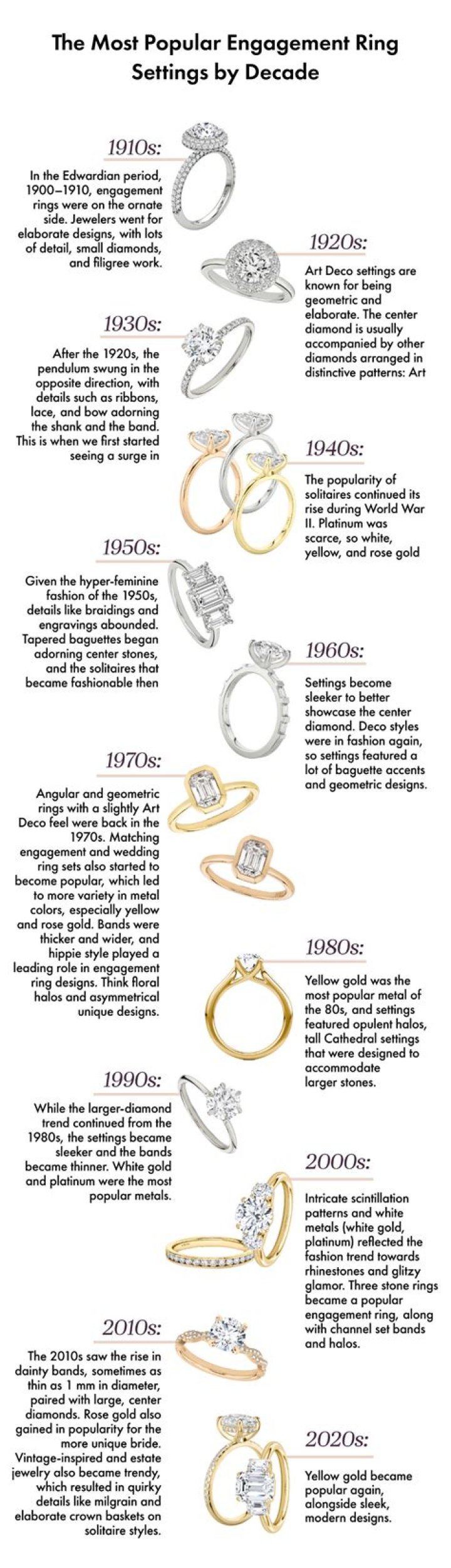 What is the most popular engagement ring in 2021?
