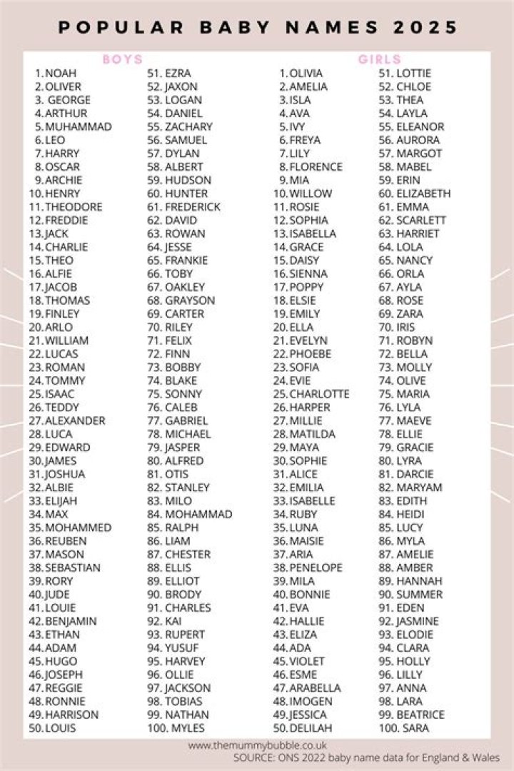 What is the most popular girl name in Korea?