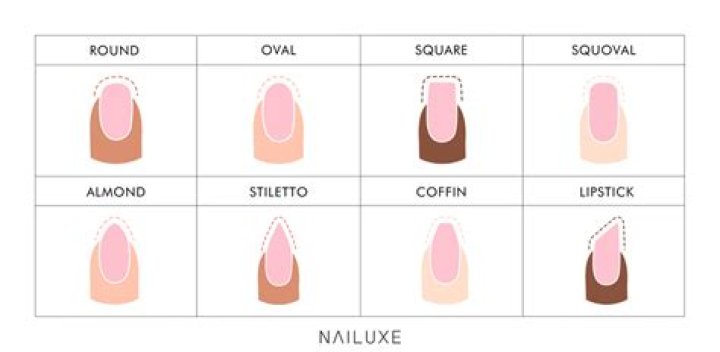What is the most popular nail shape right now?