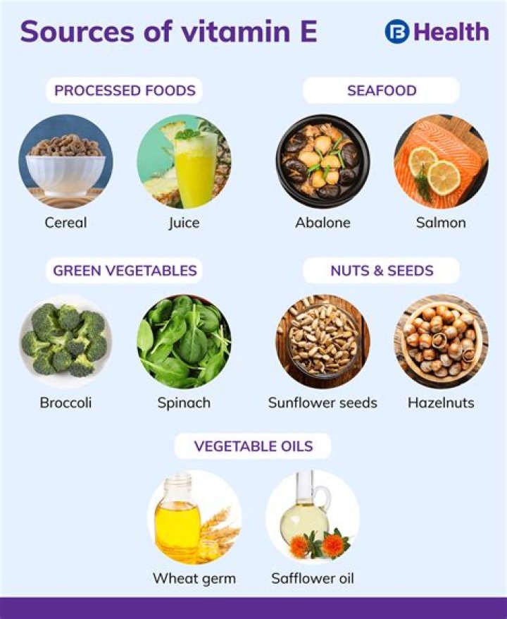 What is the most powerful form of vitamin E?