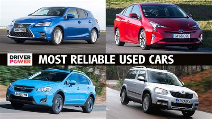 What is the most reliable car to buy used?