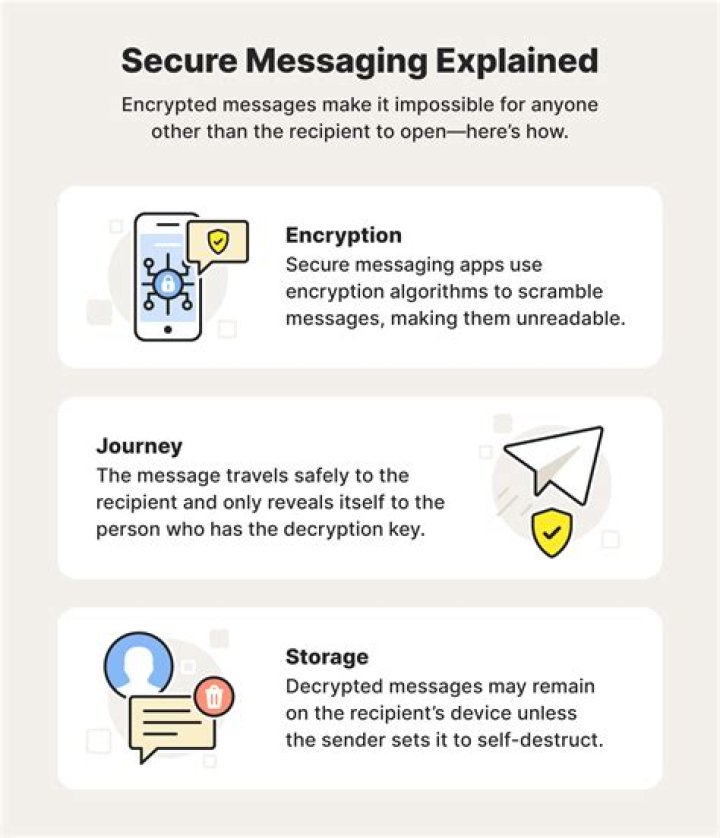 What is the most secure messaging app 2021?