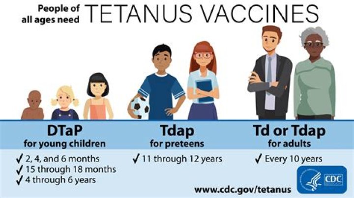 What is the name of tetanus preventive injection?