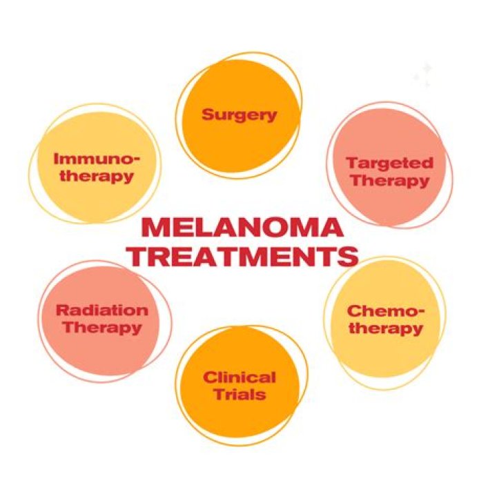 What is the new treatment for melanoma?