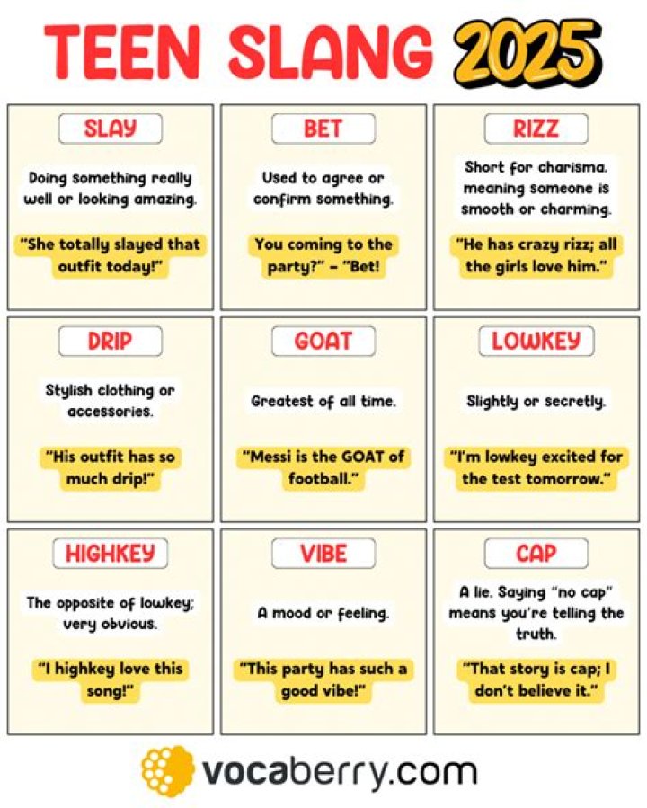 What is the newest slang?