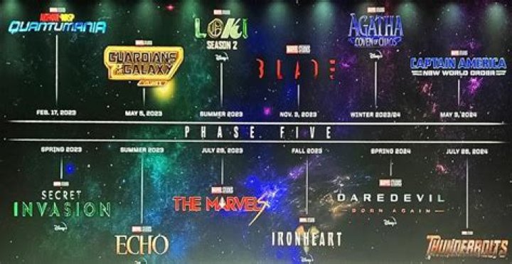 What is the next Marvel TV series?