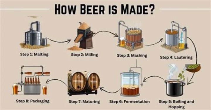 What is the oldest beer still in production?