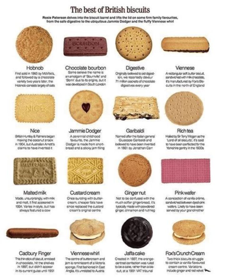 What is the oldest English biscuit?